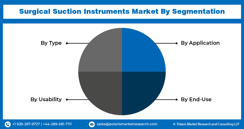 Surgical Suction Instruments Market Seg